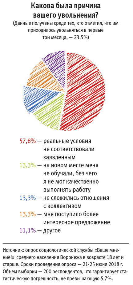 Адаптация сотрудников в Воронеже