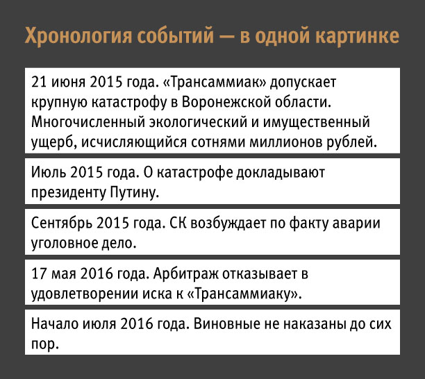 Хронология.jpg Хронология.jpg